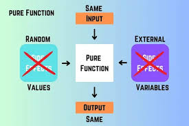 pure function یا توابع خالص در جاوا اسکریپت