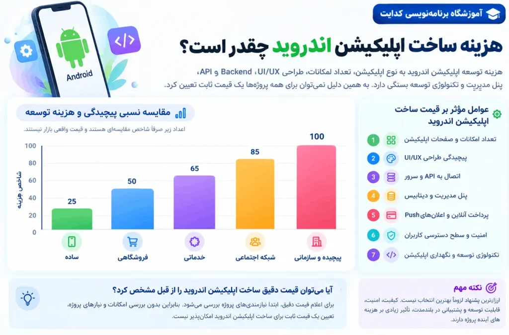 هزینه ساخت اپلیکیشن اندروید